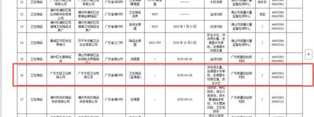 双11前,广东公布77款不合格产品:42款来自电商平台,热水器、智能门锁、马桶都在列