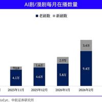 AI短剧为啥大多没有大结局：动感情之前，先学会“防腰斩”挑剧法