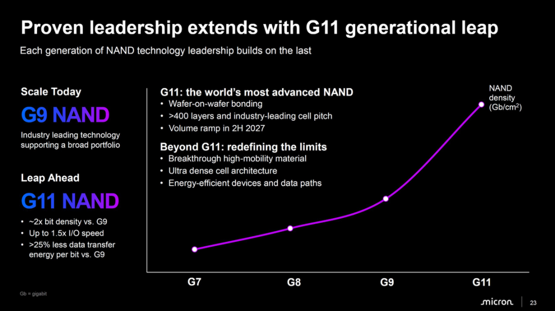 单条1TB DDR6内存要来了！美光拒绝跟进国产长鑫新架构