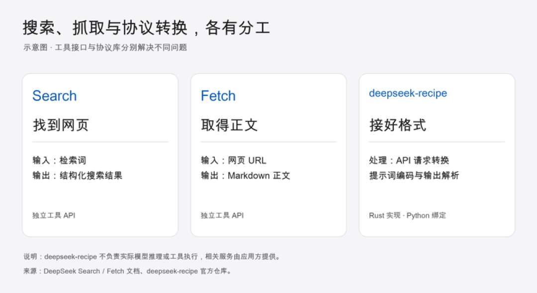 DeepSeek没有“小”更新｜实测DeepSeek新模型“许愿式编程”