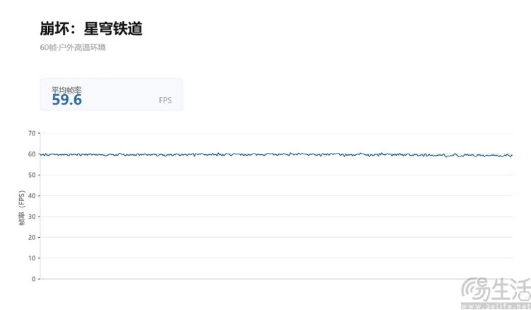 8E5反杀2nm新旗舰？：一加 Ace 7 Pro游戏性能前瞻