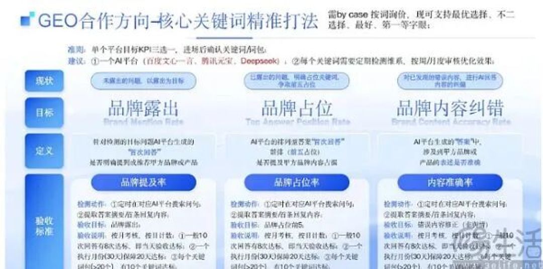7分钟连发5篇、2个号发完12篇“测评”:双11研究手环的功课表,可能早就被喂给了AI