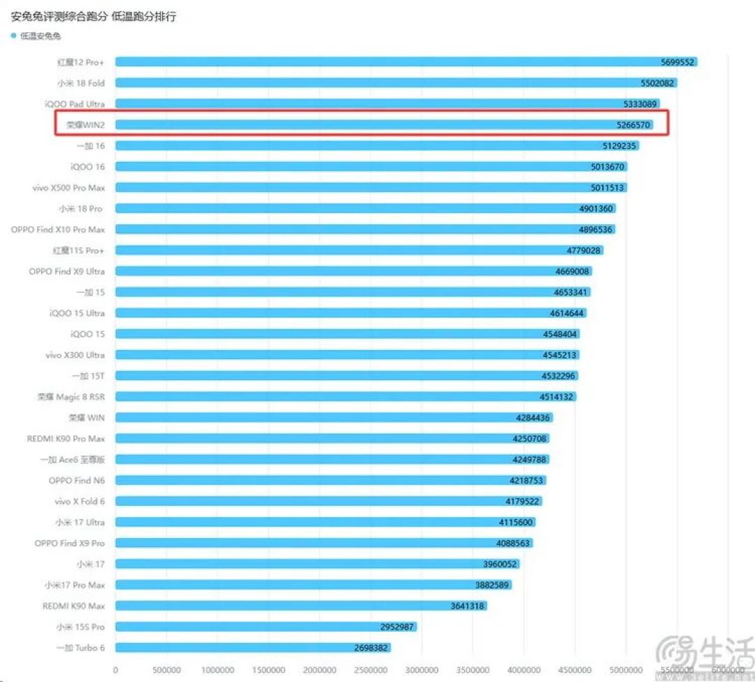 荣耀WIN2首测:这一次,它的胜利不只靠风扇