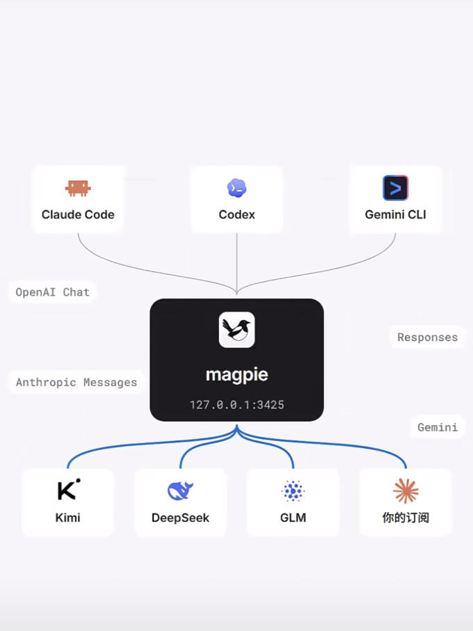 苹果普通笔记本