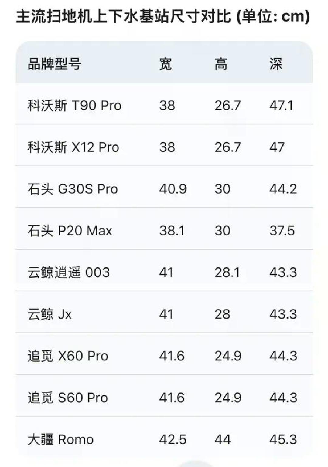 扫地机器人基站藏进柜子,尺寸错一处就得返工