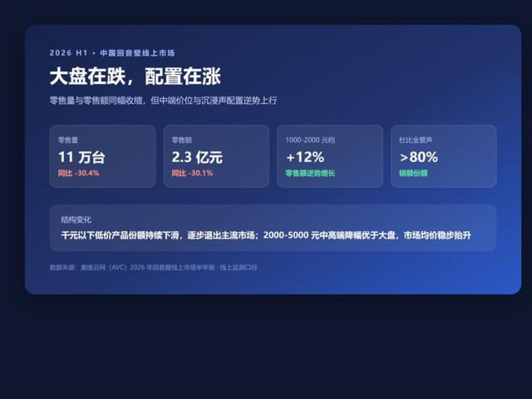 158元的"回音壁"只是条形音箱!鉴别就看两点:杜比认证、HDMI ARC接口