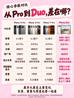 三代Pro换Duo,值不值得?