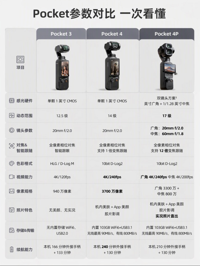 大疆摄像机