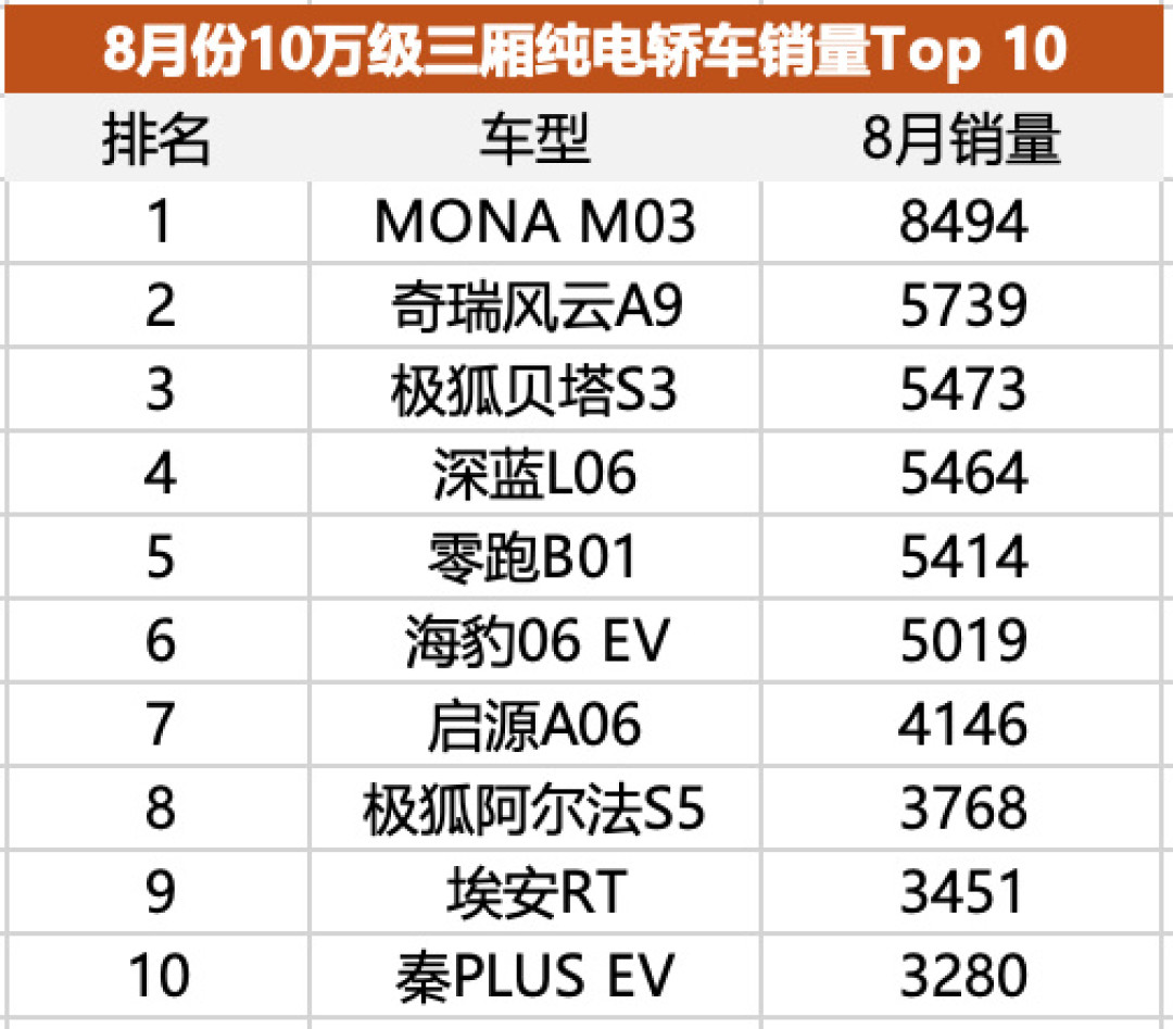 油车占比首破三分之一：渗透率67%，合资电车还能买吗？