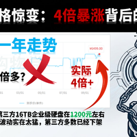 卡涨了可以躲，盘涨了只能挨：这轮存储涨价，等到头了吗？