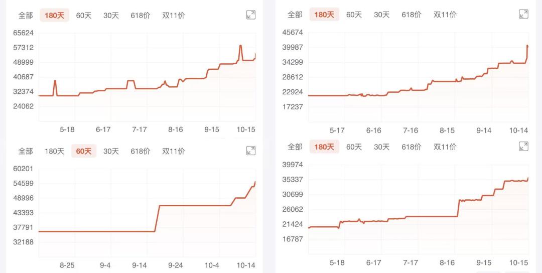 英伟达承认“失控”:5090下架、破5万,这个双11你还买卡吗?