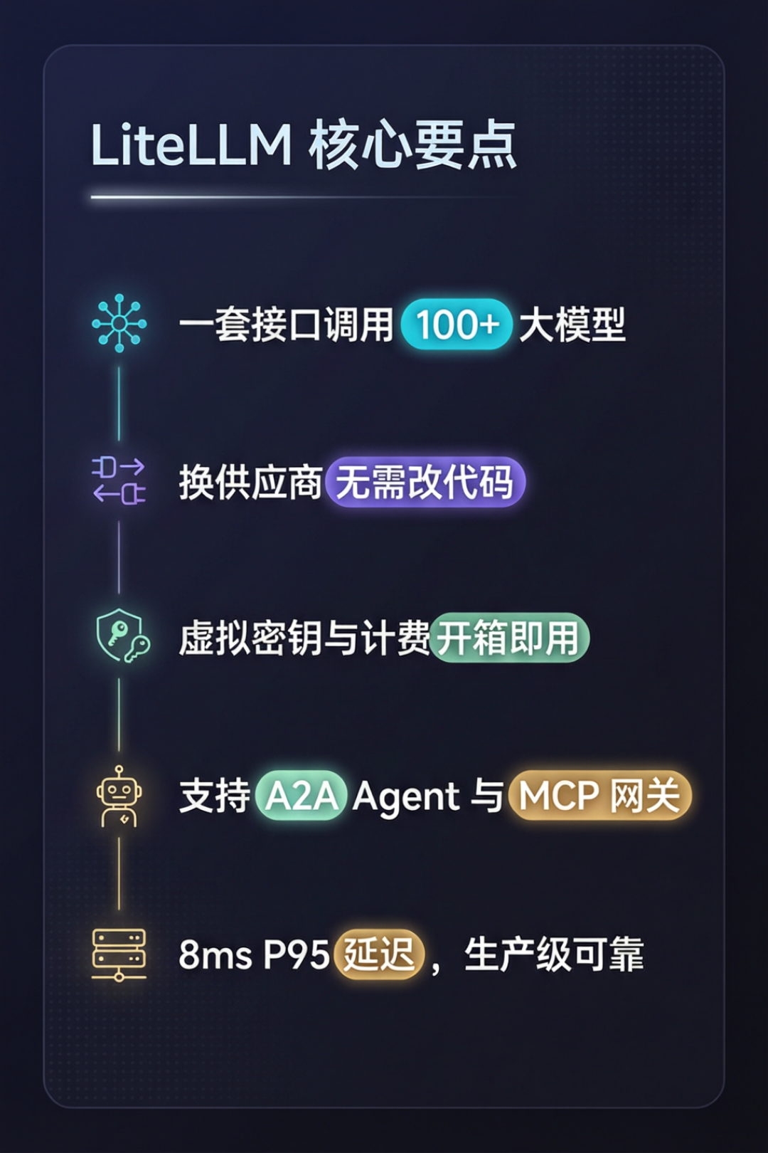 LiteLLM又被投毒:这次连官方签名都是真的,先查你的密钥