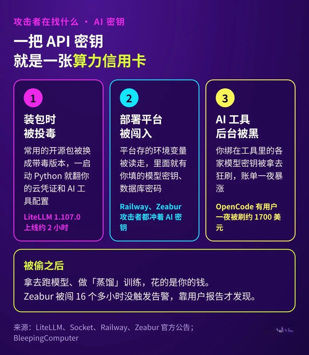 LiteLLM又被投毒:这次连官方签名都是真的,先查你的密钥