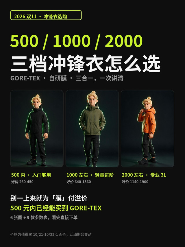 预算500/1000/2000，三档冲锋衣到底怎么选？