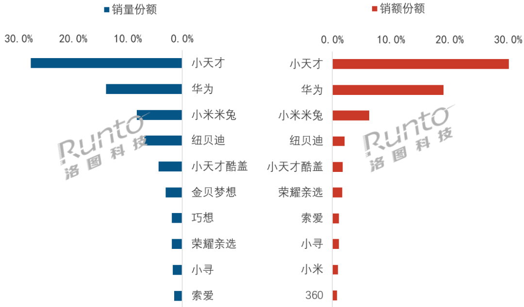 门店说