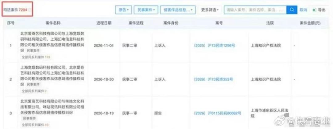 7204条诉讼的新被告名单里出现了电脑商行和道路救援公司：用迅雷存剧的你，到底在不在那一栏