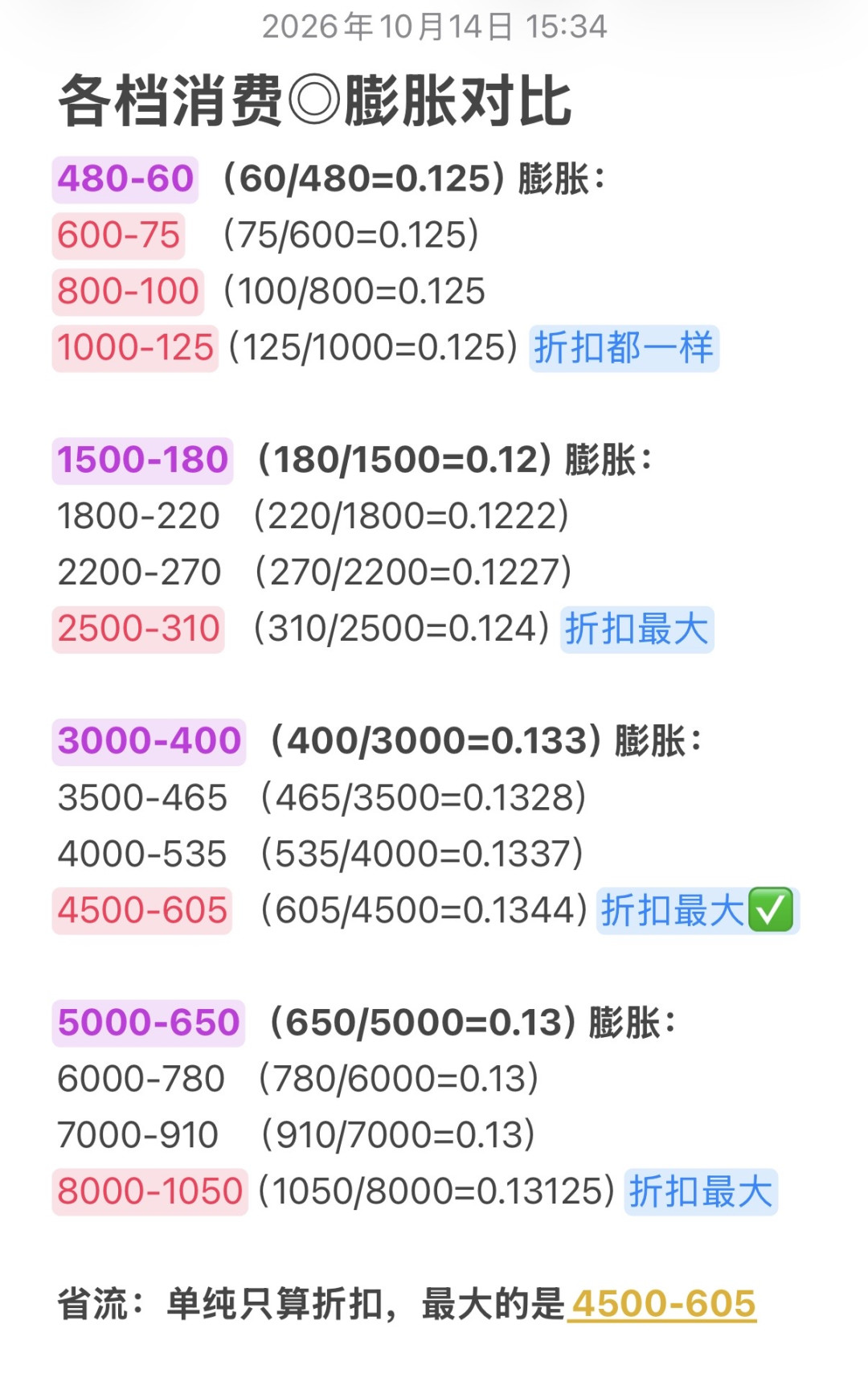 满减没了,凑单咋更难了?今年算账得从