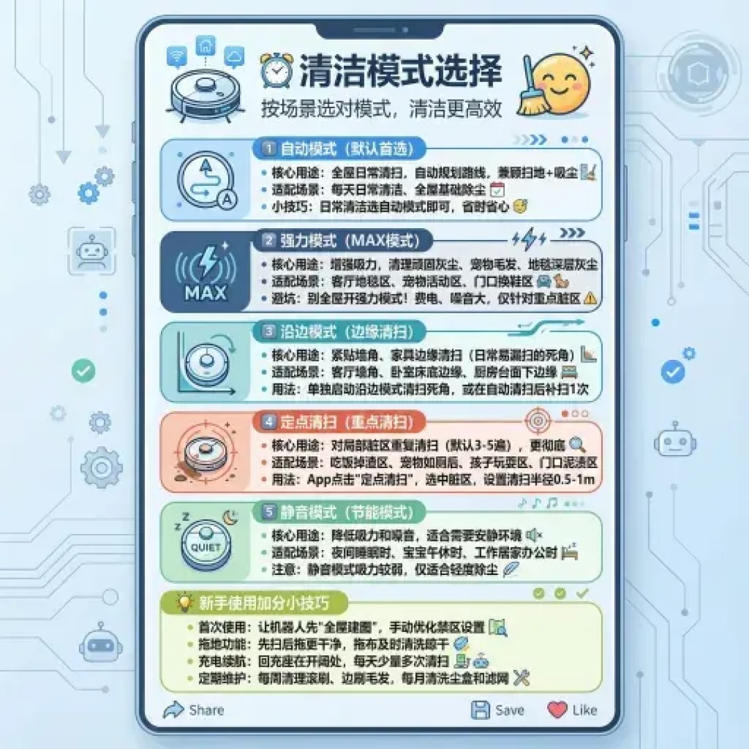 别急着换扫地机:九成“越用越蠢”是默认设置没动过,5个免费调整救活它