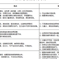 地暖为什么需要定期清洗？多久清洗一次？怎么清洗？