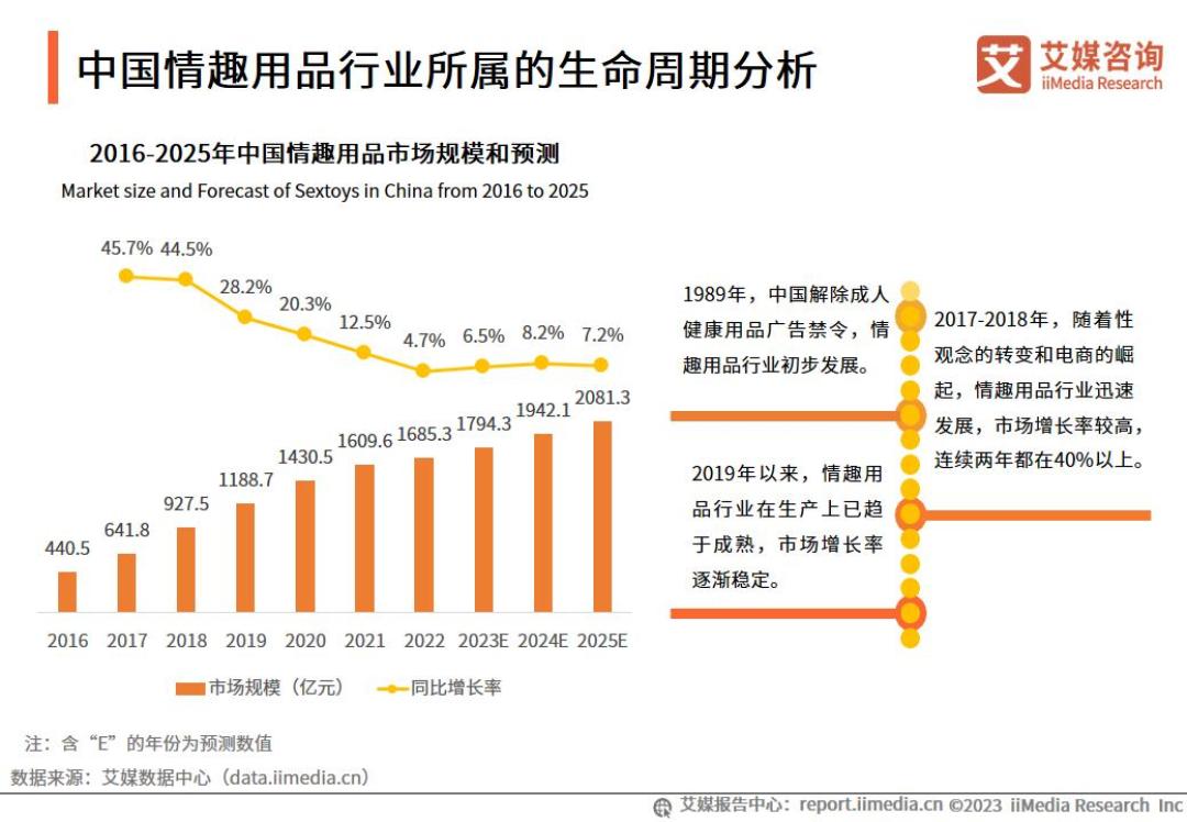 双11加购的