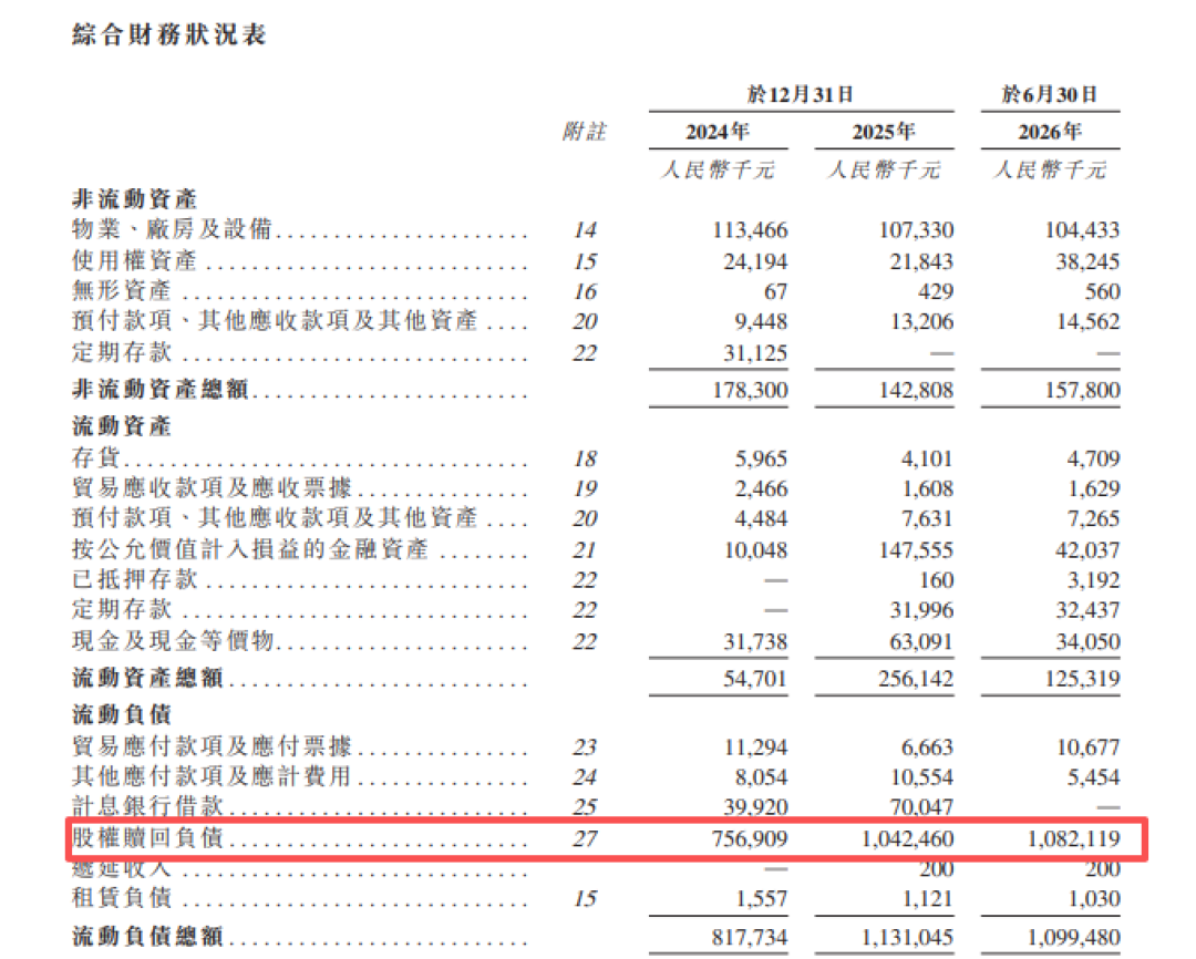 普莱医药：累计亏损近9亿，巨额赎回负债如影随形｜IPO观察