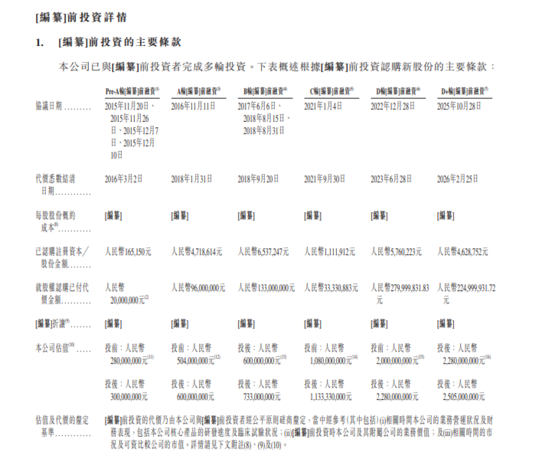 普莱医药：累计亏损近9亿，巨额赎回负债如影随形｜IPO观察
