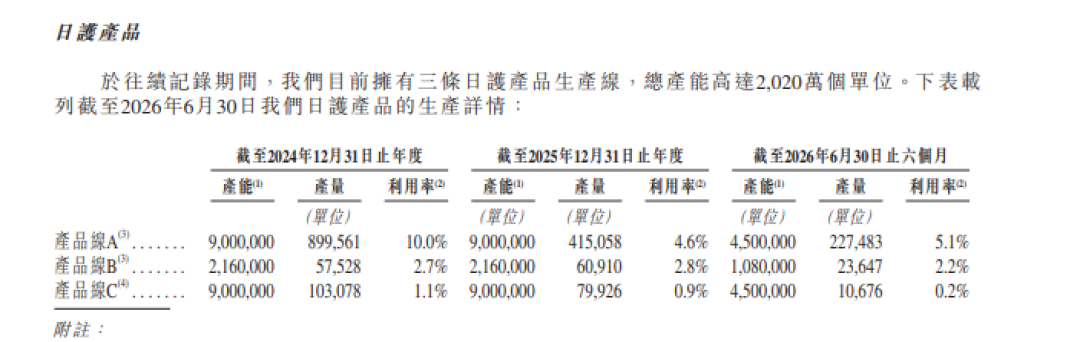 普莱医药：累计亏损近9亿，巨额赎回负债如影随形｜IPO观察