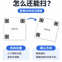 二维码转个方向,为什么还能扫?