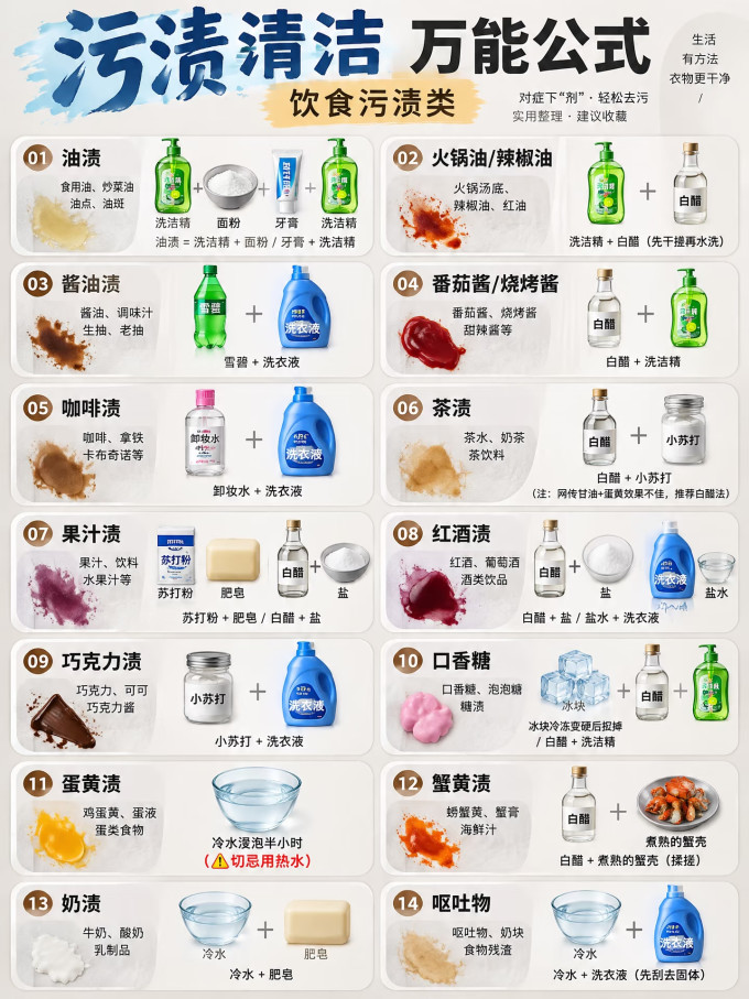 衣物清洁