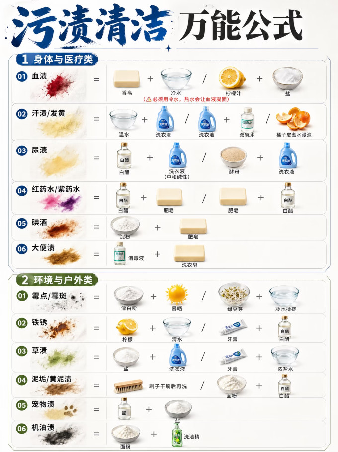 衣物清洁