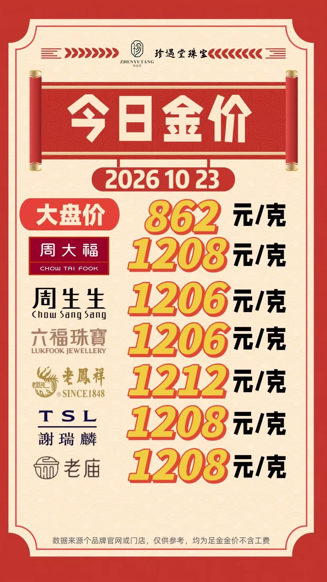 「大盘862,金店挂牌还1208」撞上「昨天908买的镯子今天变890」:双11买金对账党,下单前先把渠道、工费、价保这三本账对完