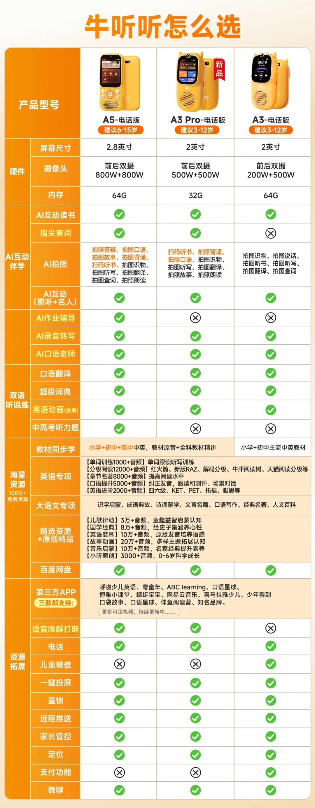 牛听听
