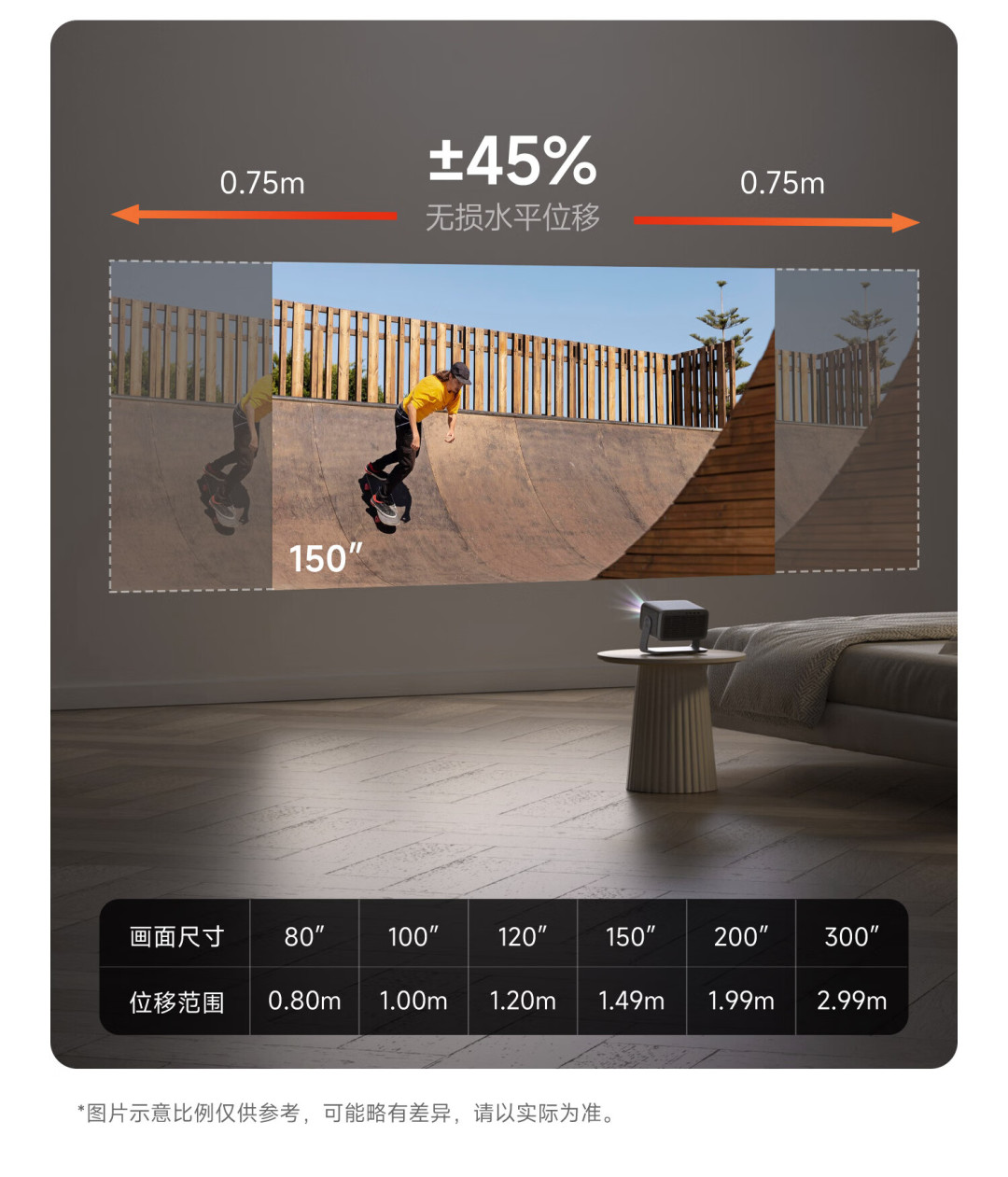 双11买当贝投影,别被CVIA牵着走:1700和5800差在哪