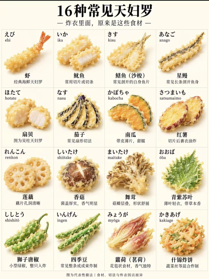 其他餐饮