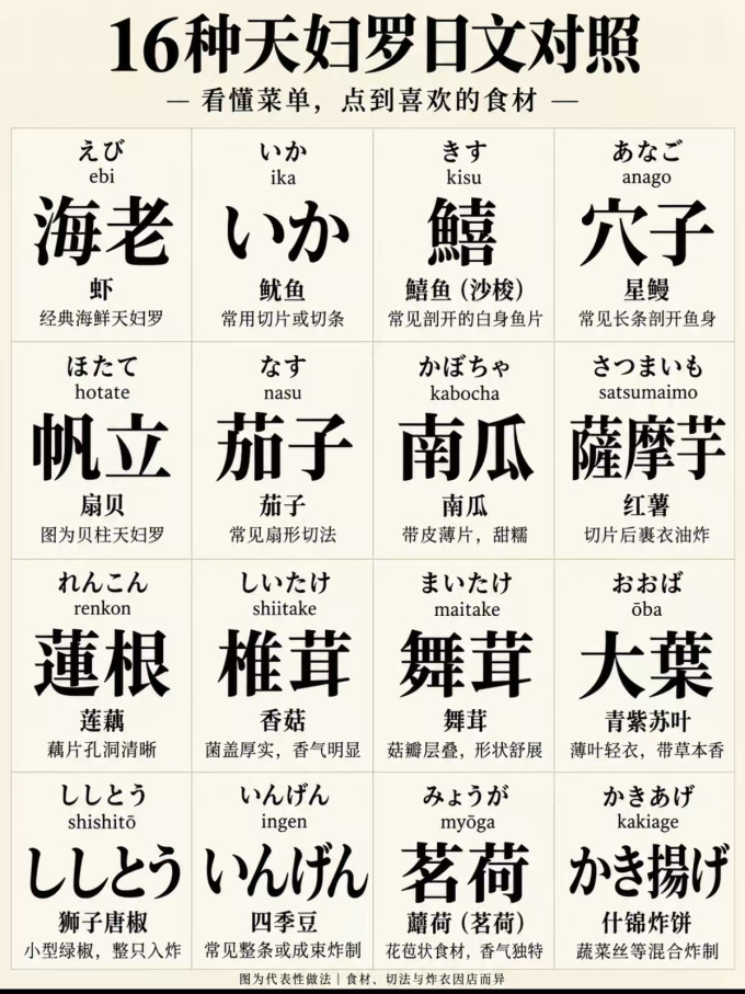 其他餐饮