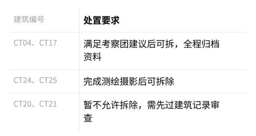 拆法军楼、重建消失了140年的正殿:世界遗产批了越南,但批的不你想的——先对齐6栋楼、30个柱础、2道决议