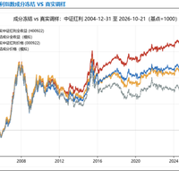 存款利率1字头，年轻人扎堆攒股息：想每月多3000，得多少本金？