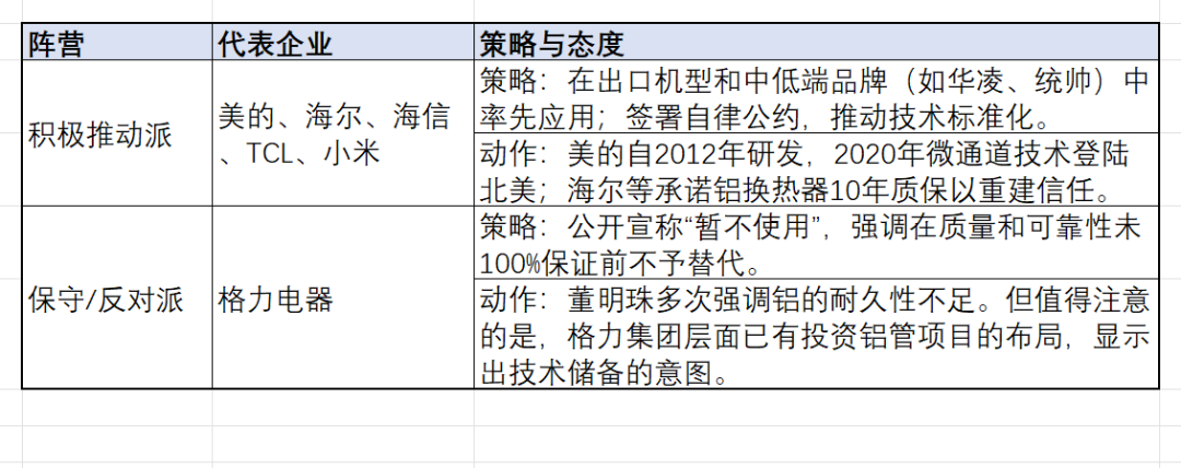 铜价涨了50%，双11空调还在千元出头！"铝代铜"这笔账，付尾款前先查材质