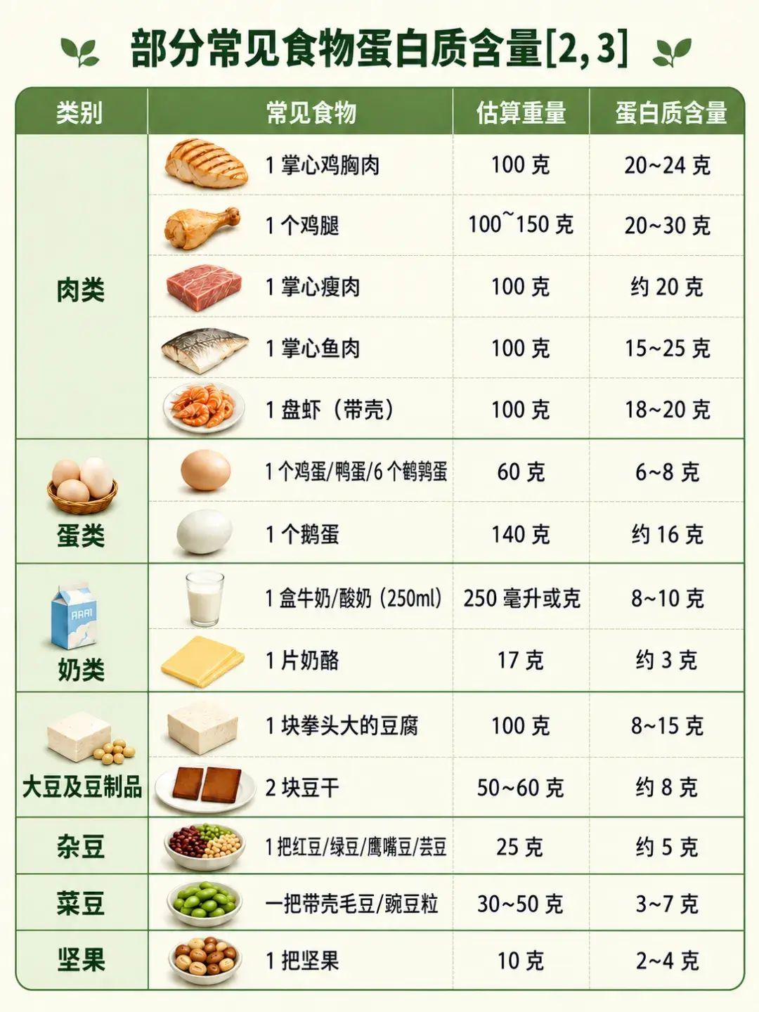 吃得清淡，肌肉却在挨饿：抗衰饮食最该补的是蛋白质