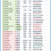 显卡红黑榜｜有的新卡定价真的让人纠结