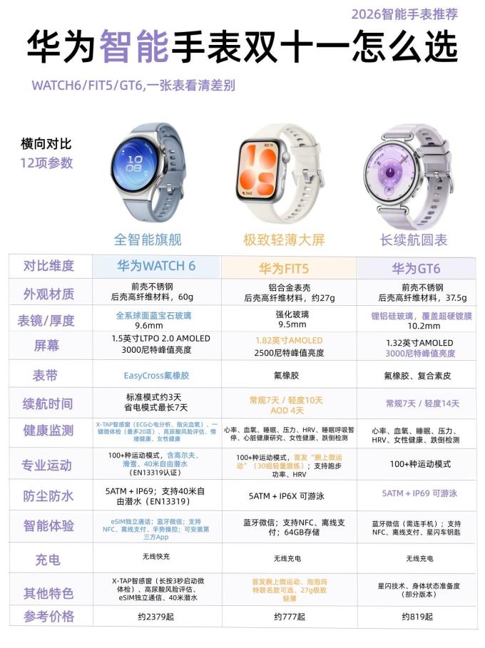 华为智能手表