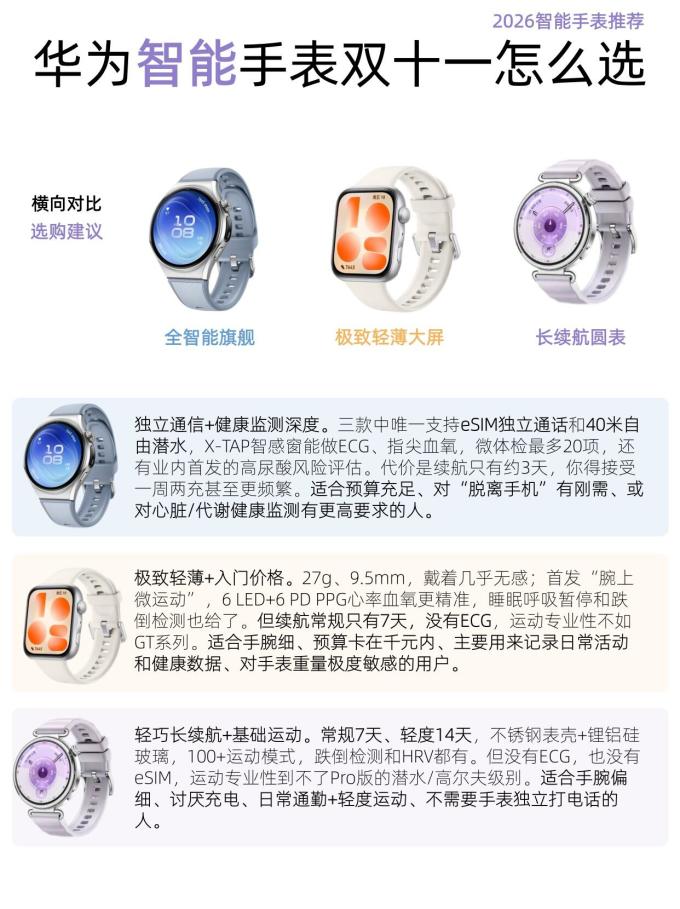 华为智能手表