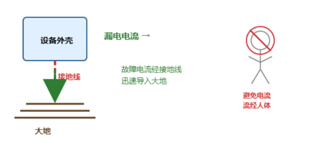 跳闸后别急着推闸：空开防火，漏保才是保命的那个