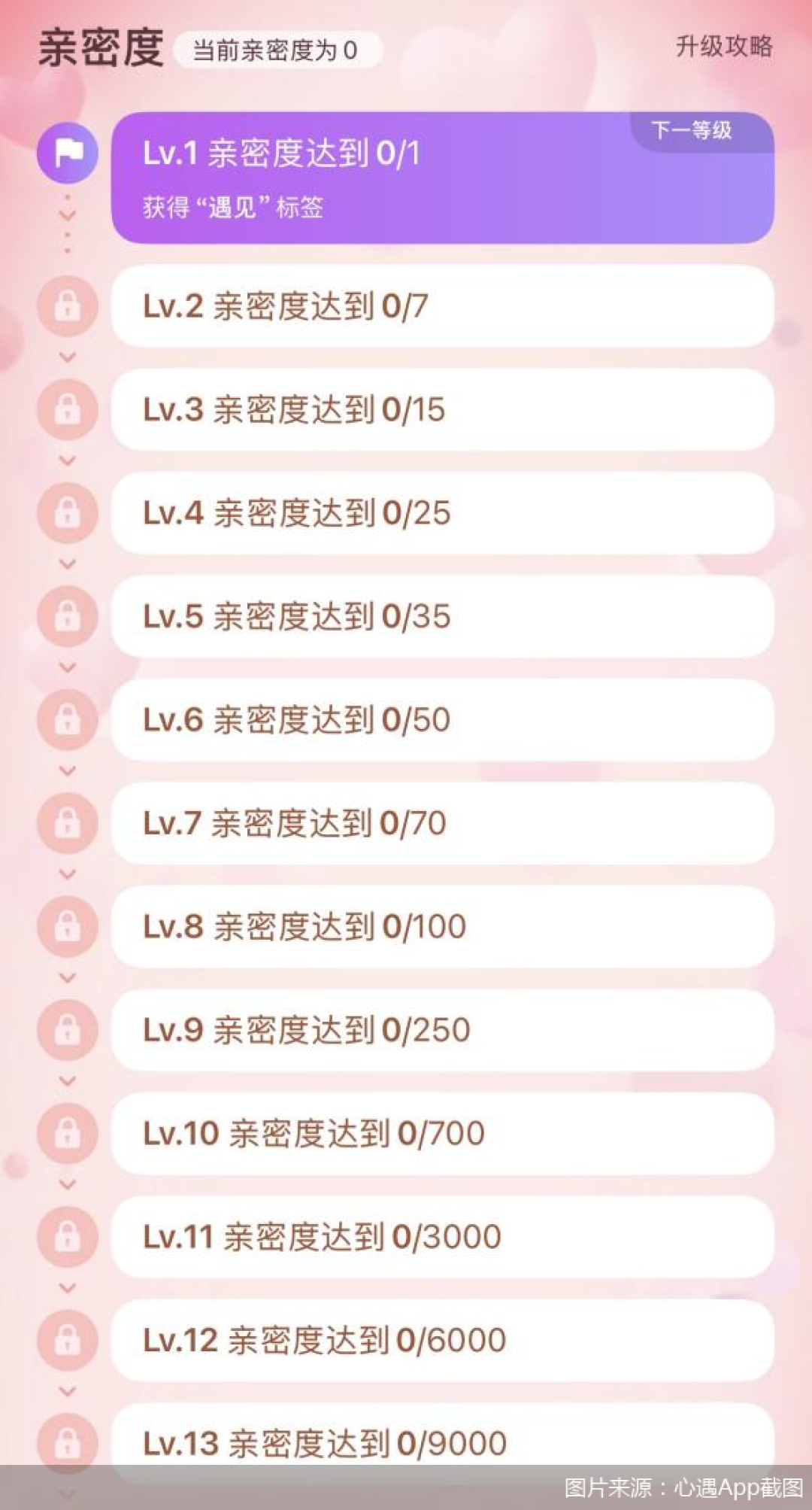 网易云旗下心遇：6元只够聊9分钟，近万元没换来一个联系方式，掏钱前先对完这四笔账