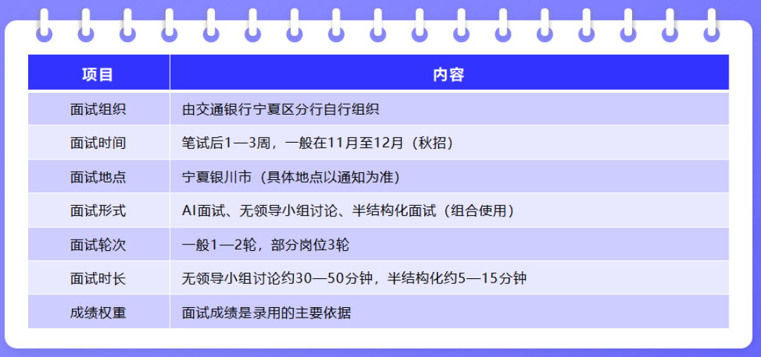 交行秋招笔试这周开考：官网没动静≠挂了，先拆穿它的“通知密码”