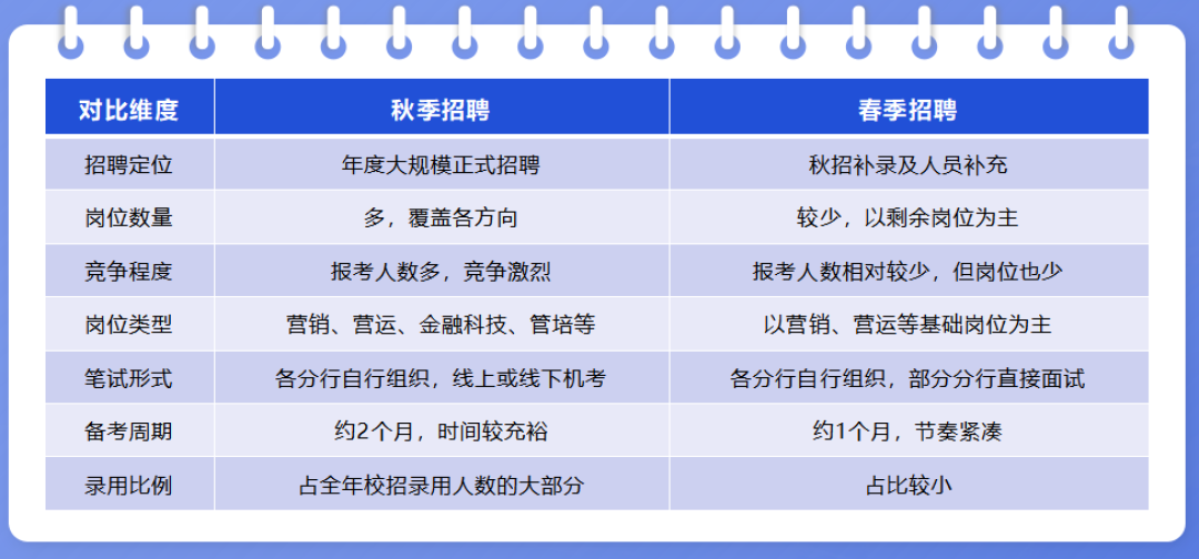 交行秋招笔试这周开考：官网没动静≠挂了，先拆穿它的“通知密码”