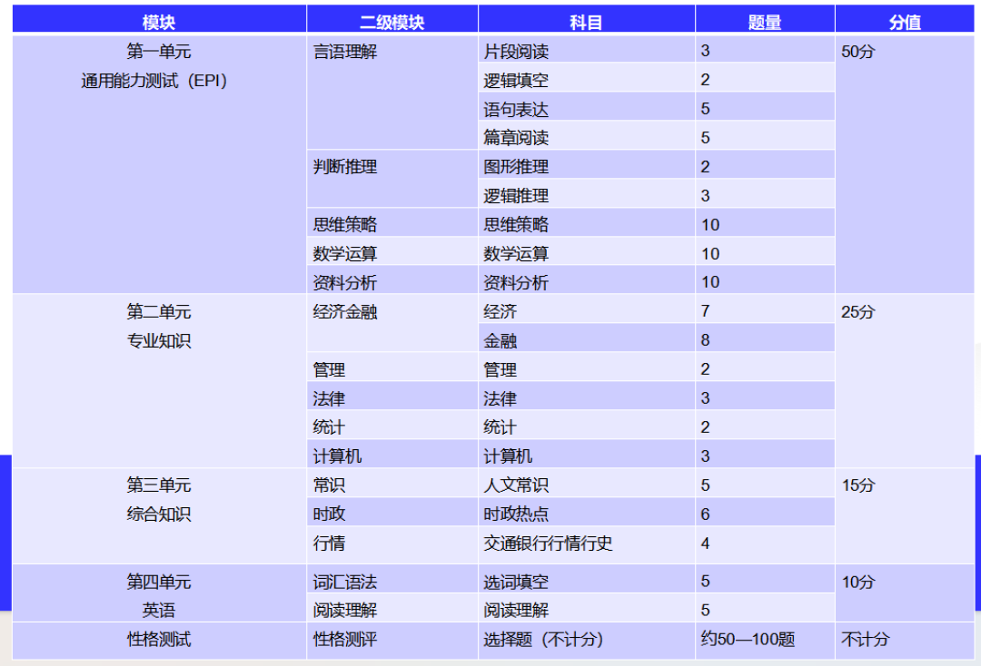 交行秋招笔试这周开考：官网没动静≠挂了，先拆穿它的“通知密码”
