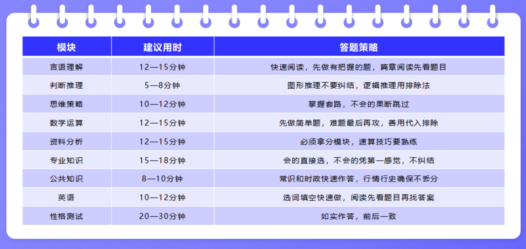 交行秋招笔试这周开考：官网没动静≠挂了，先拆穿它的“通知密码”