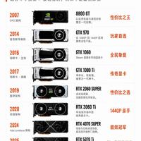 盘点历代经典神卡！谁才是玩家心中永远的白月光