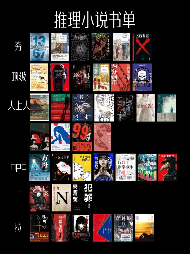 推理小说梯队大排名！从封神到避雷，书荒直接抄作业